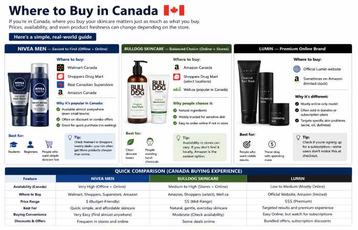where to buy in canada
